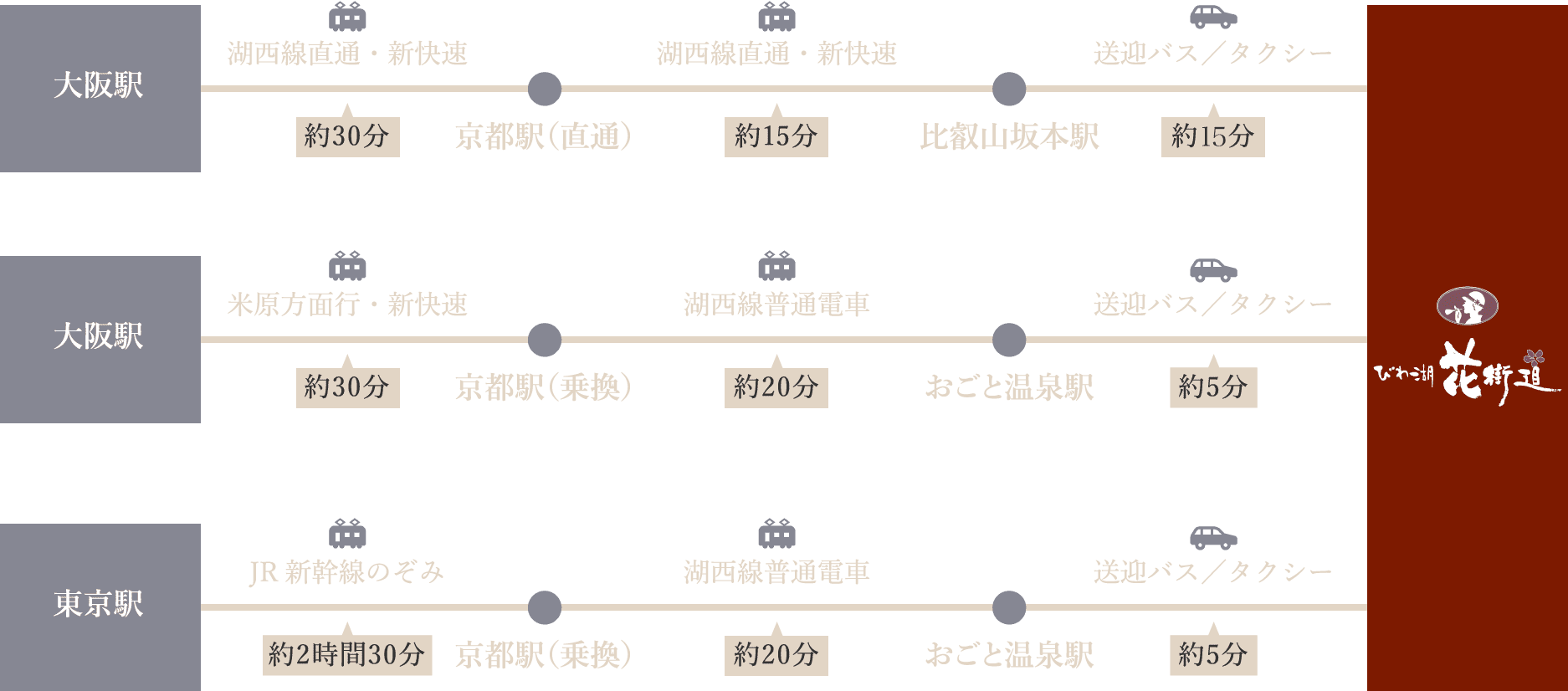 おトクなチケット | 比叡山・びわ湖