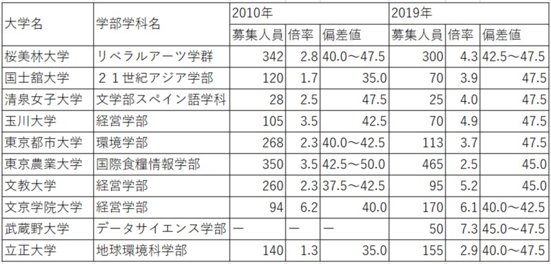 帰りたくない…東京ディズニーランドホテルのティンカーベルルームが可愛すぎた話 | 育児ブログぷっぷくほっぺ