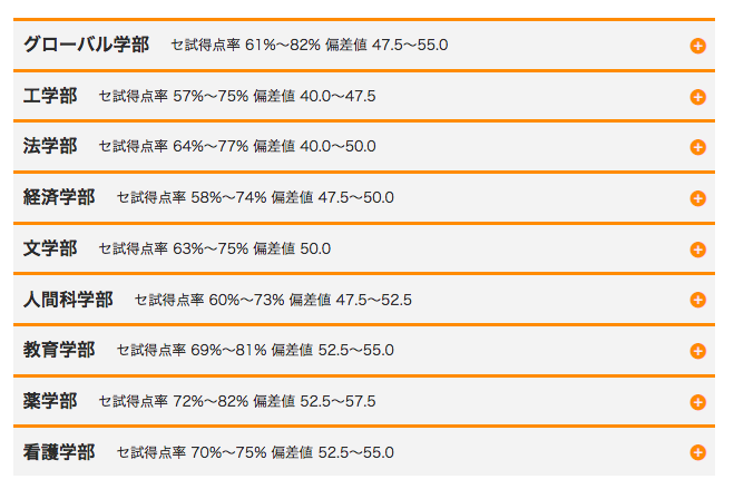 私が武蔵野大学通信教育学部を選んだ理由～その１｜りお－From familiar things