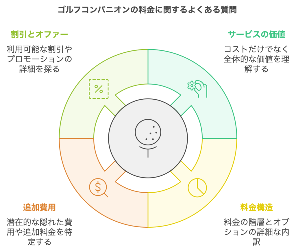 楽天市場】ゴルフ 19番ホールの通販