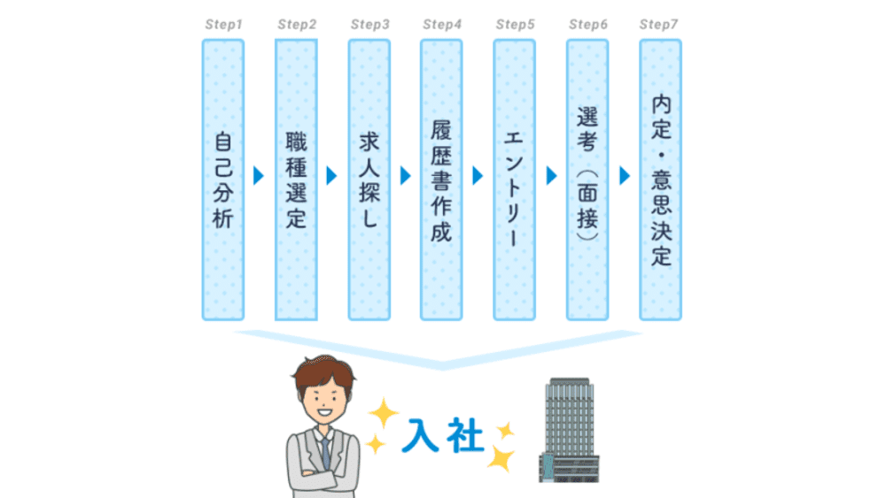 女性が活躍中の熊本県熊本市／正社員／「40代」を含む転職・求人・中途採用情報 | マイナビ転職女性のおしごと