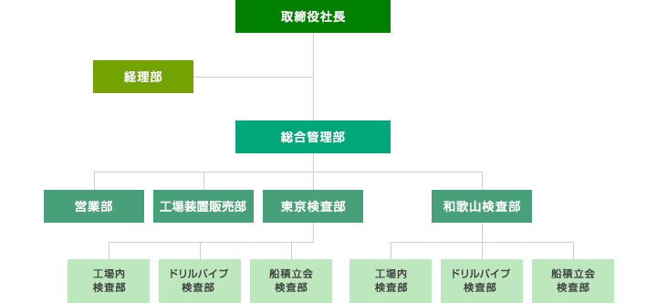 販売終了）ボウリングボール-54 販売店：ボウリングショップ アップ （広島市）