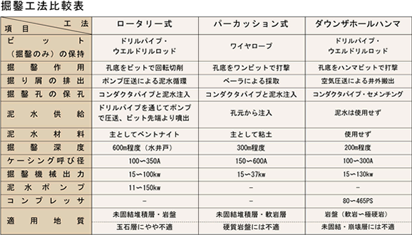 軽便ヘラ - 軽便バイブレータ - エクセン株式会社