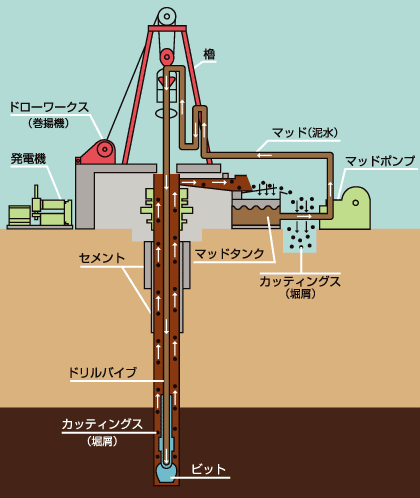 日本財団図書館（電子図書館） 「深海地球ドリリング計画フォーラム」予稿集