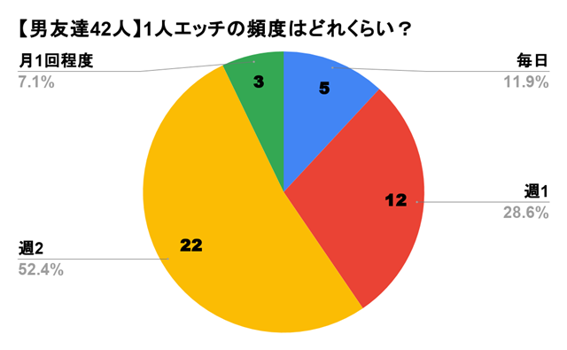 男のオナニー】恥ずかしいと思う理由 | 【きもイク】気持ちよくイクカラダ