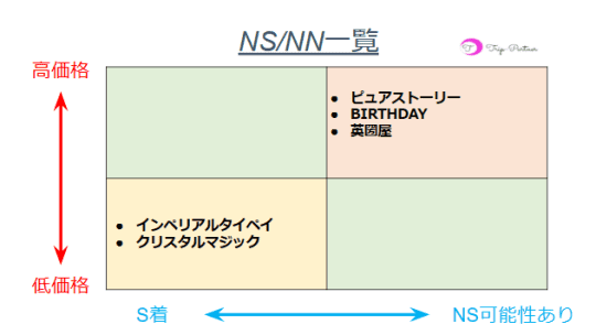 NN・NS・S着の違いとは？中出しは妊娠・性病の危険性があるので要注意 | ザウパー風俗求人