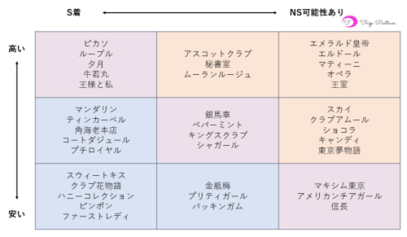 吉原ラビアンローズ NS嬢情報 | 吉原ソープ・マニュアル