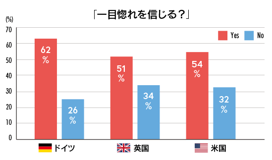 ドイツ人の男性との出会いからプロポーズ、結婚まで私のガチな告白【国際結婚】 - DOKUJO[どくじょ]