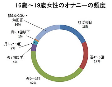 息子には同じ道を辿ってほしくない」自分本位の性欲と罪悪感 | 朝日新聞デジタルマガジン＆[and]