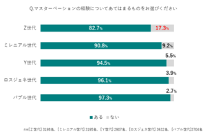 ドーパミン復活禁欲法【対話版】: 読むだけで人生が激変するポルノ脳からの解放とオナ禁の手引き - 読書メーター