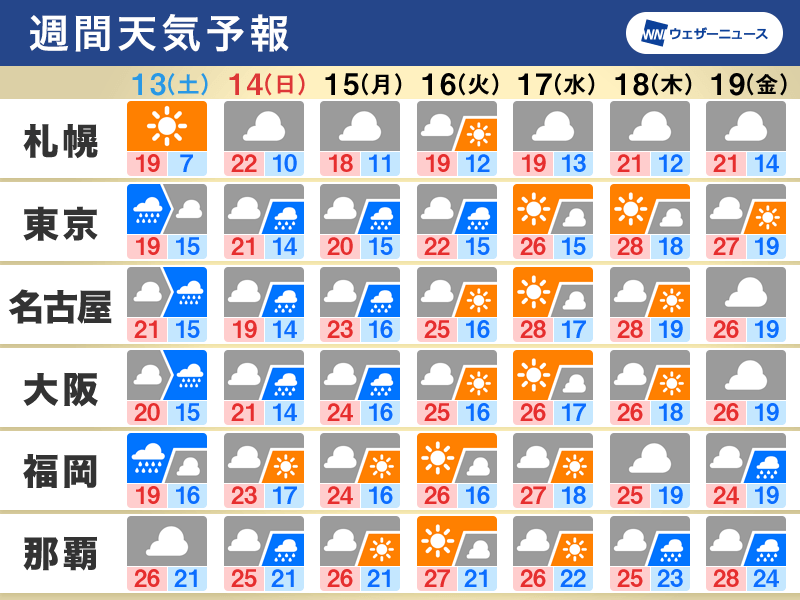 第2回 カインズ×お寺deマルシェ - 駅探