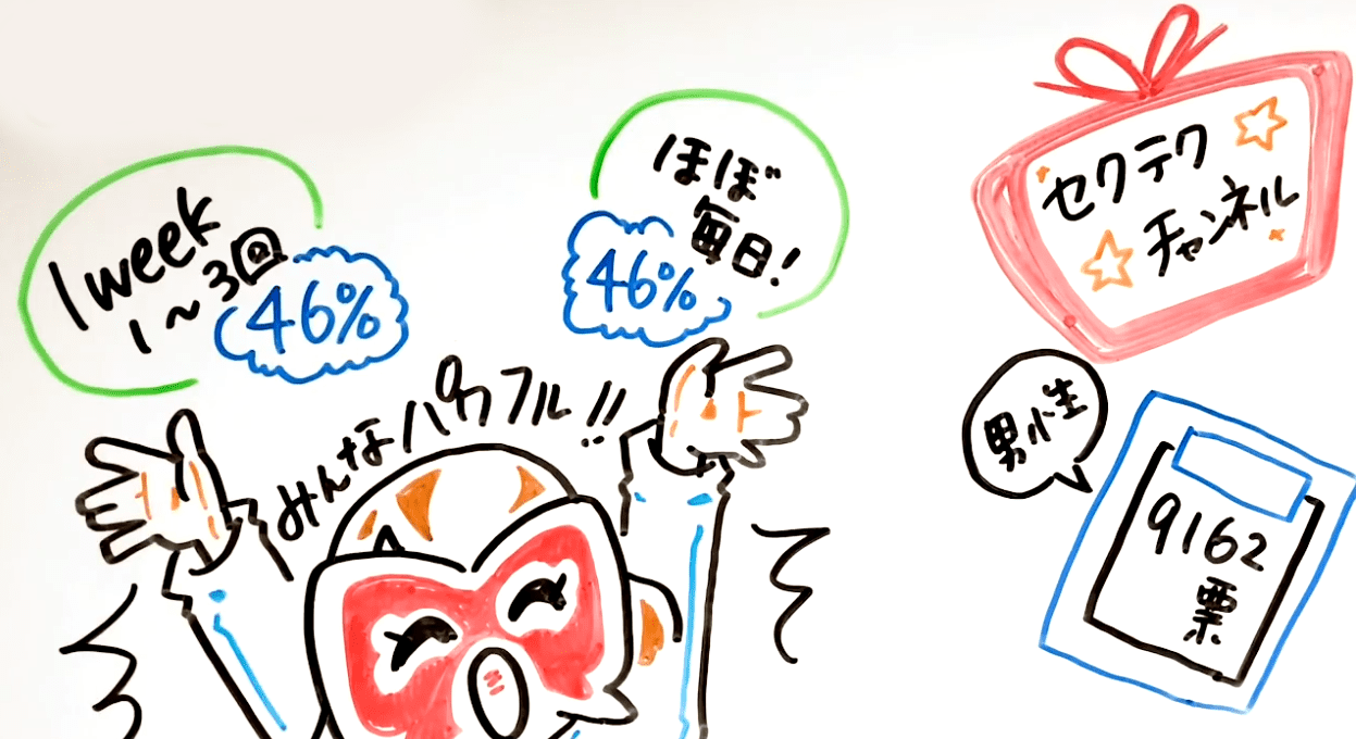 適切なオナニーの回数は？1日に2回や3回射精するリスクについて解説