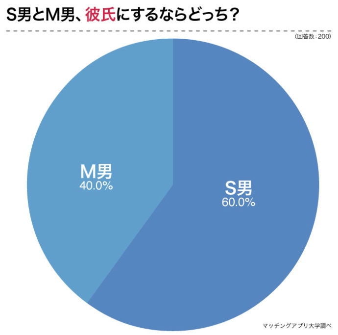 Sな人が本気で惚れたら？好きな人への態度や脈ありサイン、S男の恋愛あるある | 男めんどくさい