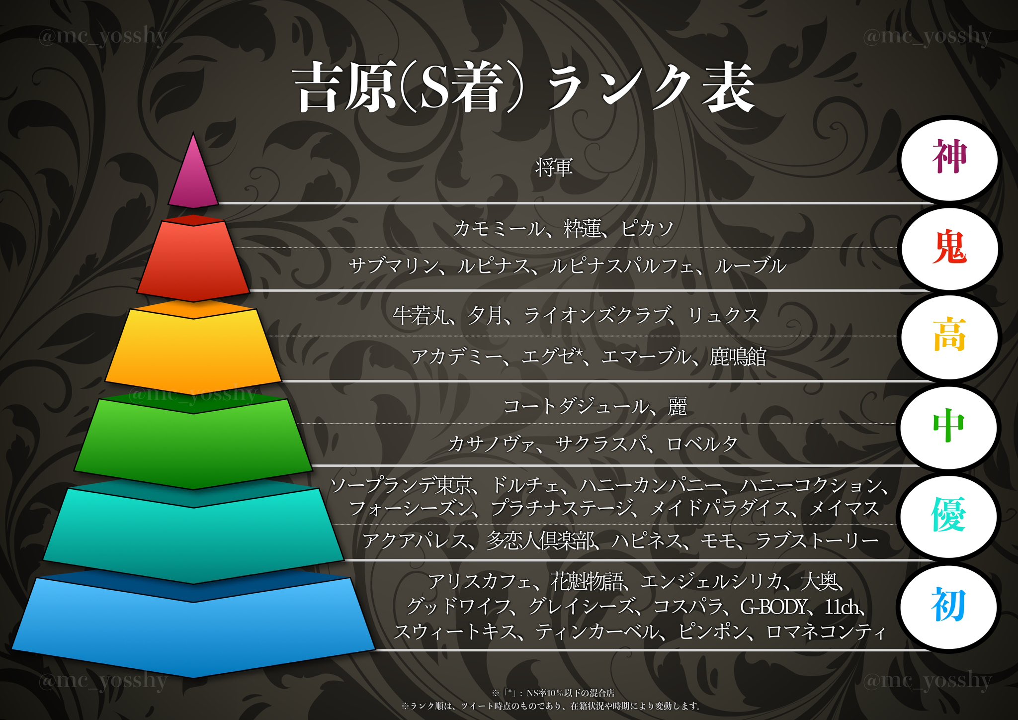 吉原店舗の数は？