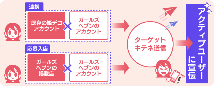 シティヘブン ラブストーリー | シティヘブンネット