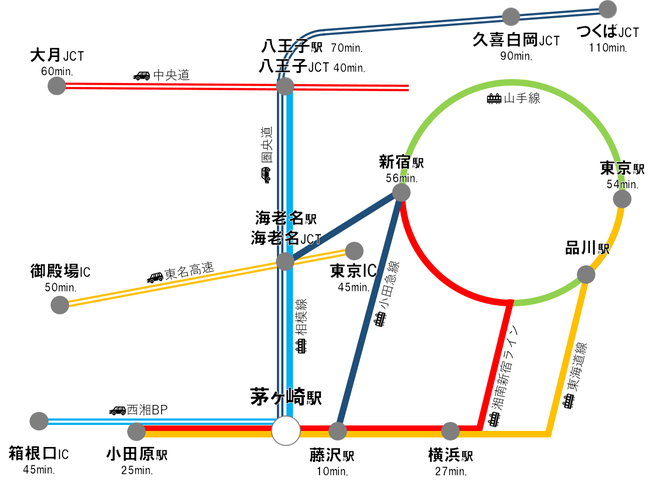 ホームズ】小田急江ノ島線 長後駅 バス12分 葛原下車