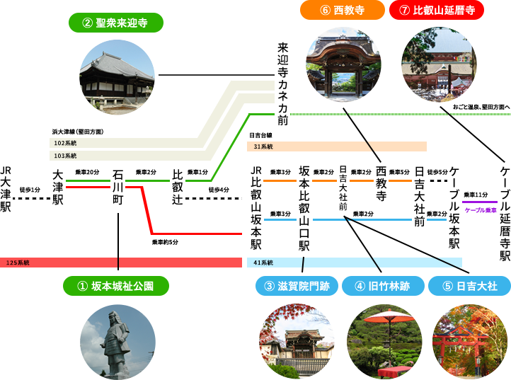 JR比叡山坂本駅＠湖西線 : えきめぐりすとの各駅探訪。