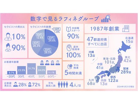 広島県 マッサージ セラピストのアルバイト・バイト求人情報｜【タウンワーク】でバイトやパートのお仕事探し