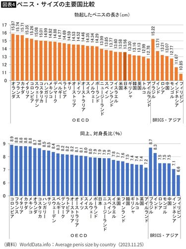 トイレットペーパーを使ったペニスの大きさと太さの測り方を紹介！｜風じゃマガジン