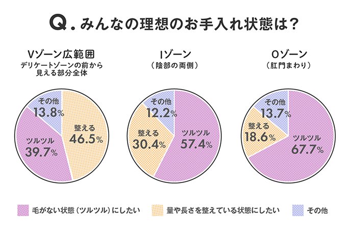 Iラインどのくらい生えてる？処理しないとダメ？アンダーヘア事情を調査 | ViVi