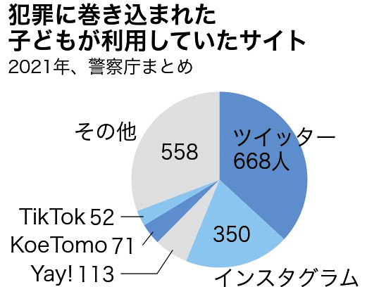 バズナビニュース特別連載特集｜第9回：バズる弟、まさかの未成年淫行疑惑 中学生と身体を寄せ合う!?