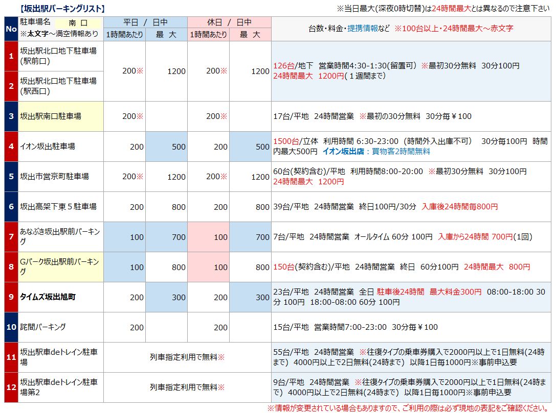 坂出駅駐車場 | ＪＲ四国 ステーション開発株式会社