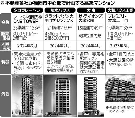 道路標識と信号機の森）画像掲示板