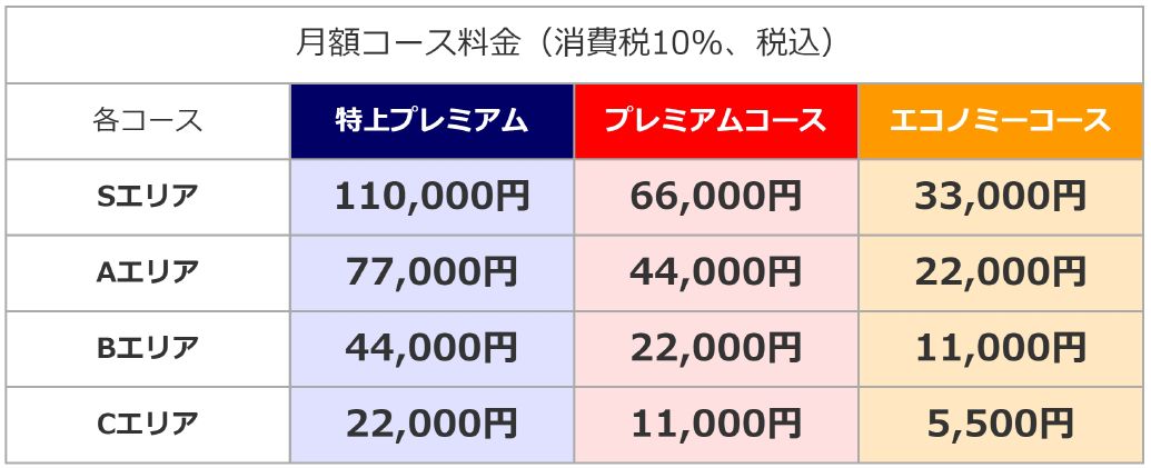 モバイル版『口コミ風俗情報局！』のご案内｜口コミ風俗情報局