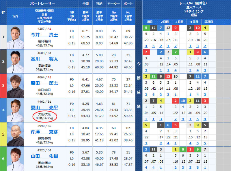 住之江DEウィンウィンキャンペーンキャッシュバック抽選会実施のお知らせ | ボートレースチケットショップ養老