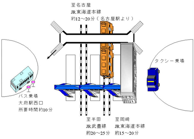 岡崎市 東岡崎駅前すずらん鍼灸接骨院