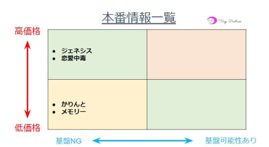 伊藤：恋愛中毒(大宮ピンサロ)｜駅ちか！