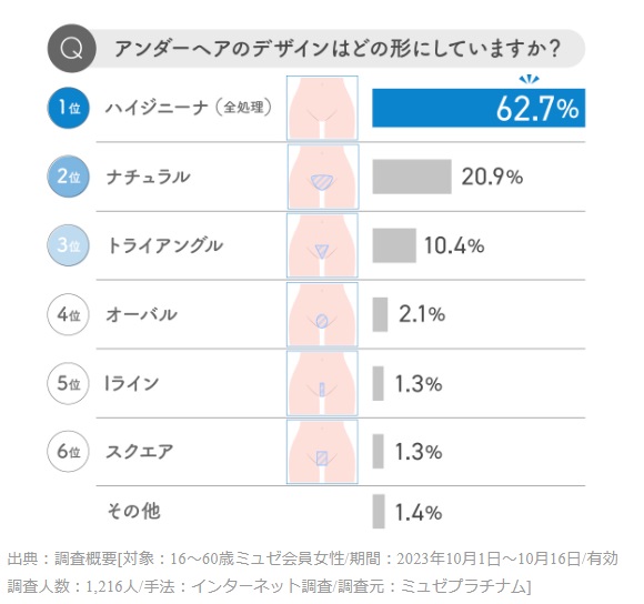 女性のハイジニーナに対する男性の意見9選！ 男性はどう思う？｜表参道・南青山の高級脱毛メンズクララクリニック