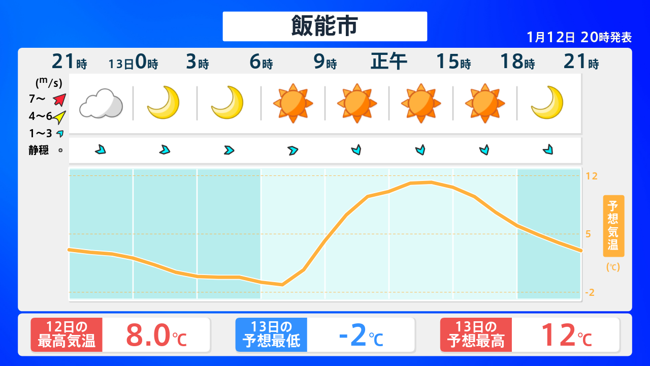 気象予報士による熱中症関連記事 2023 -