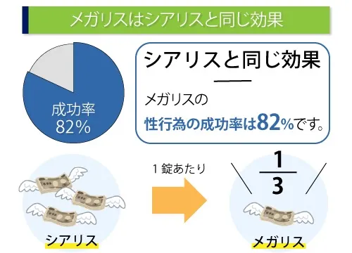 メガリスの通販-ココロ薬局