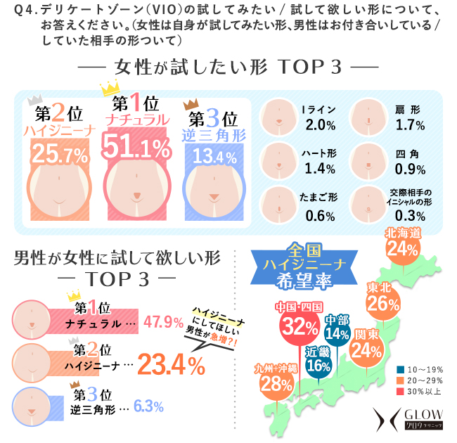 未婚女性の65％が「下半身の剃毛」に肯定的 « 日刊SPA!