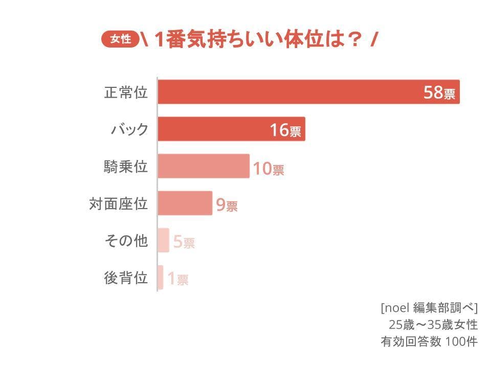 女性が最高に気持ちいい体位とは？パートナーとのセックスをもっと心地よく｜My Muse（マイミューズ）