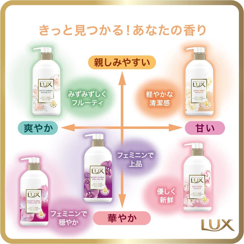 徹底検証】REDEN BODY SOAP(リデン