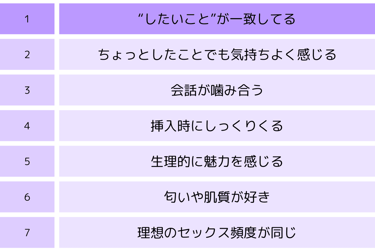 女医が教える本当に気持ちのいいセックス | 宅配DVDレンタルのTSUTAYA DISCAS