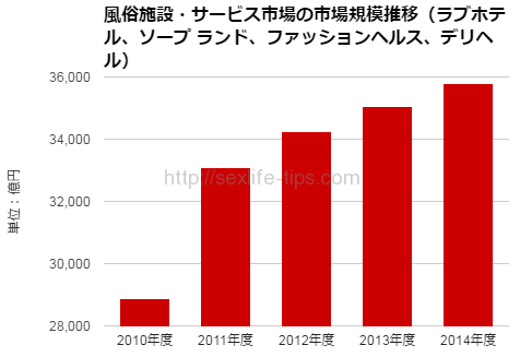 風俗利用後の性病不安をチャートで解説 | 五反田(品川区)・渋谷 | 性病検査の感染症内科