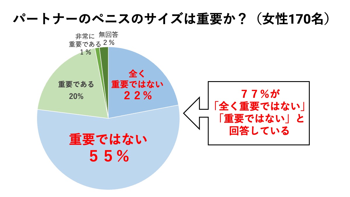 【皆気になる！？👀日本人の平均チン長🍌】, いつもレビオスメンズクリニックをご愛顧下さり誠にありがとうございます。, 