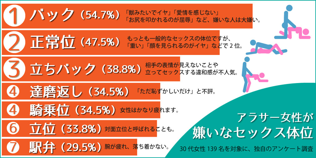 騎乗位が長くできないつらい | Peing