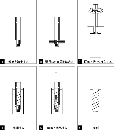 片栗粉X-Worm - 片栗粉X @Wiki