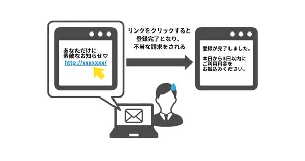 スマホ画面がこうなったら詐欺のエサになる直前！危ない、引き返せ | それ、ネット詐欺です！