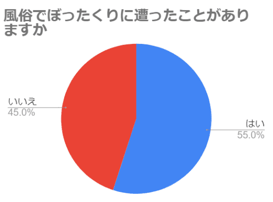 風俗の遊び方 - 初めて行くお店には…？｜口コミ風俗情報局