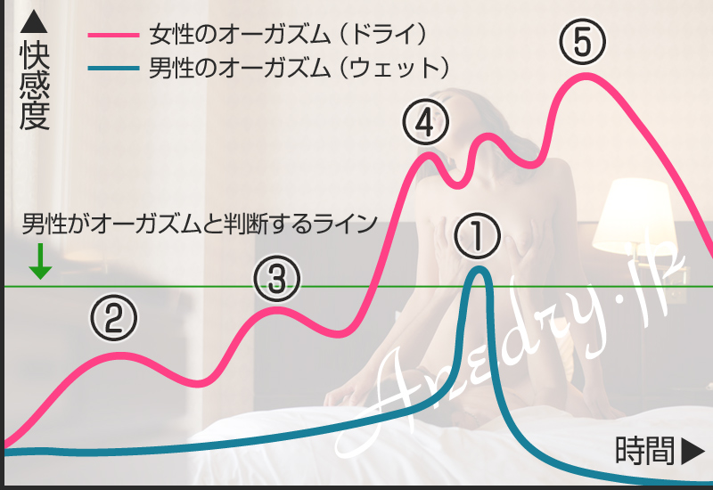 ドライオーガズムの方法とコツとは？エネマグラやアネロスの正しい使い方や男性が気持ちよくなる感覚を解説【快感スタイル】