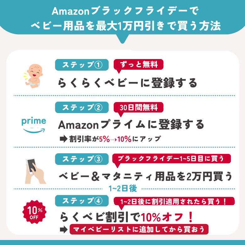 らくらくベビー】出産準備お試しBoxが無料にならない時の解決方！【700円以上買ったのに】 | よぴナビ