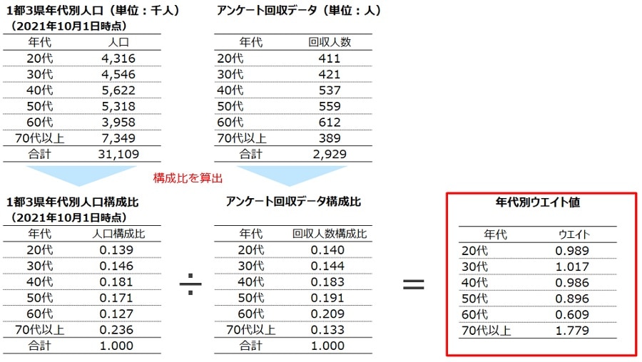 バックキャスティングとは：パーパス・戦略策定における活用方法 | コラム | コンサルティング