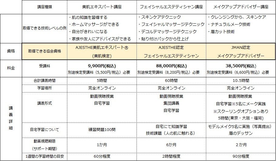 トータルビューティカレッジ｜40年の実績 IEA国際エステティック協会