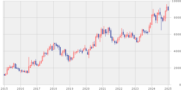 日経平均の午前終値、２５１円高の３万７９７４円…大手証券「米国経済悪化の警戒薄れてきた」