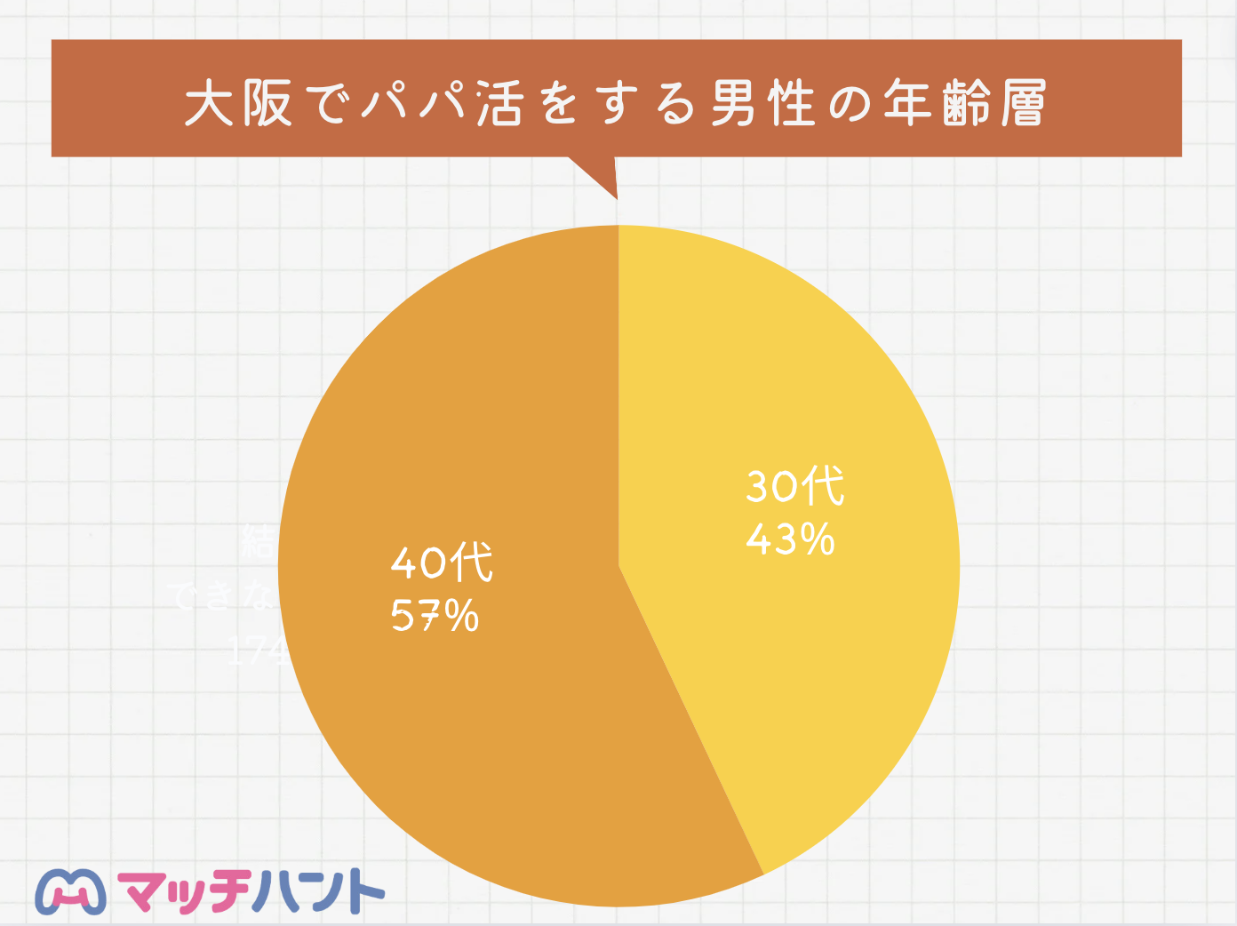 恋活・婚活・街コン大阪|1月25日大人の恋活大阪 | 街コン・恋活・婚活